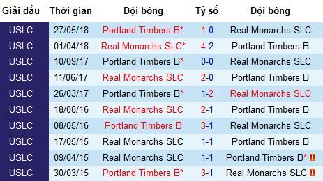 Nhận định Portland Timbers 2 vs Real Monarchs, 9h ngày 30/5